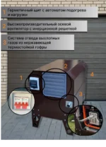 Мини-контейнер МК-Compact 1